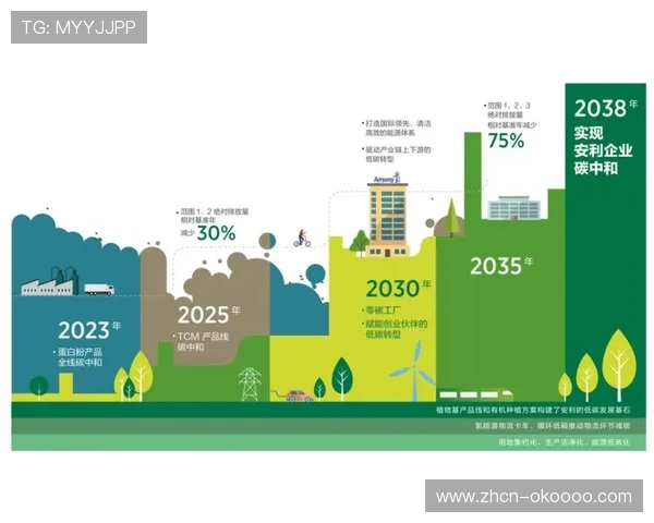 绿色低碳成为体育服务供应链核心指标驱动包装与物流变革