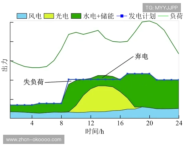 内容分发侧通过算法对齐流量峰值 完善了体育制播技术在负荷波动下的模型